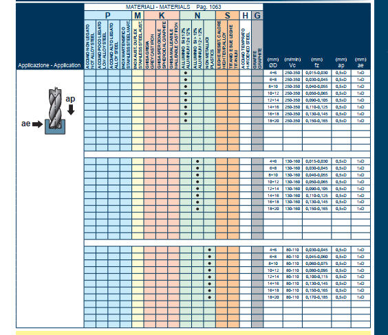 Chế độ cắt SMW2317