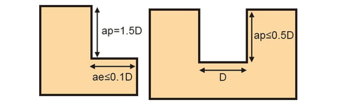 Mô-phỏng-mặt-cắt-cảu-dao-phay-MUH-IPM-4000-