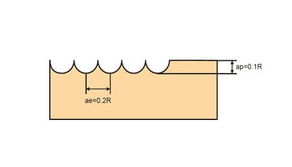 The-Cutting-Data-For-S-EMB2000Series
