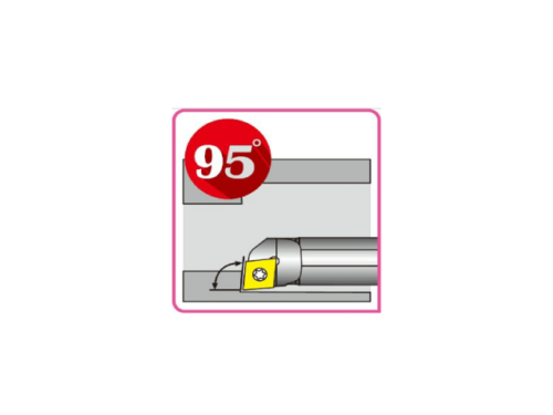 SCLP