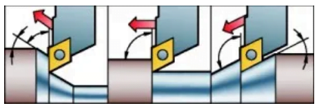 Hình dạng insert