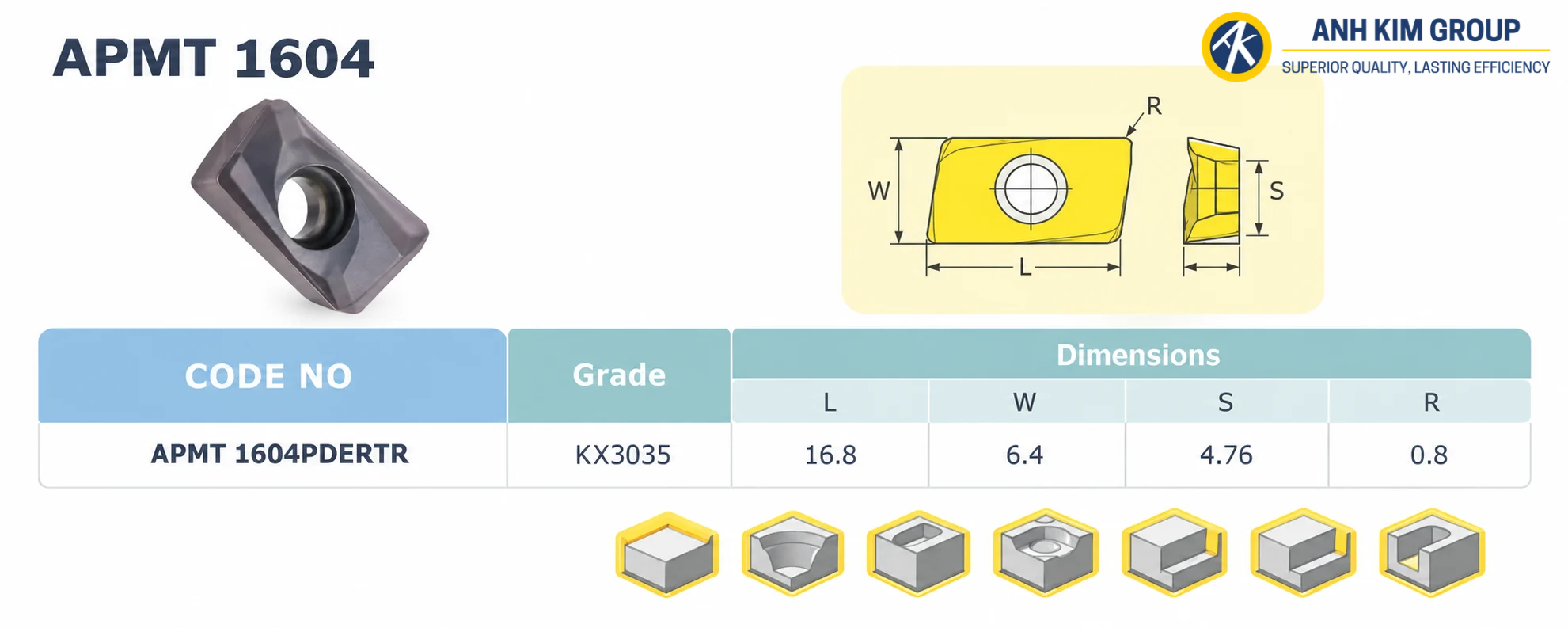 Ký hiệu chip phay CNC