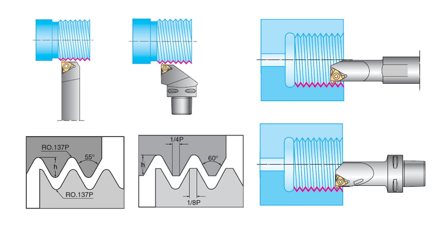 phương-pháp-tiện-ren