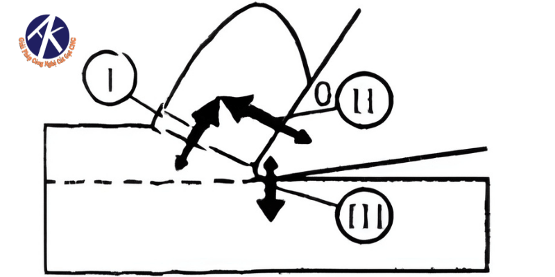 các vùng sinh nhiệt cnc