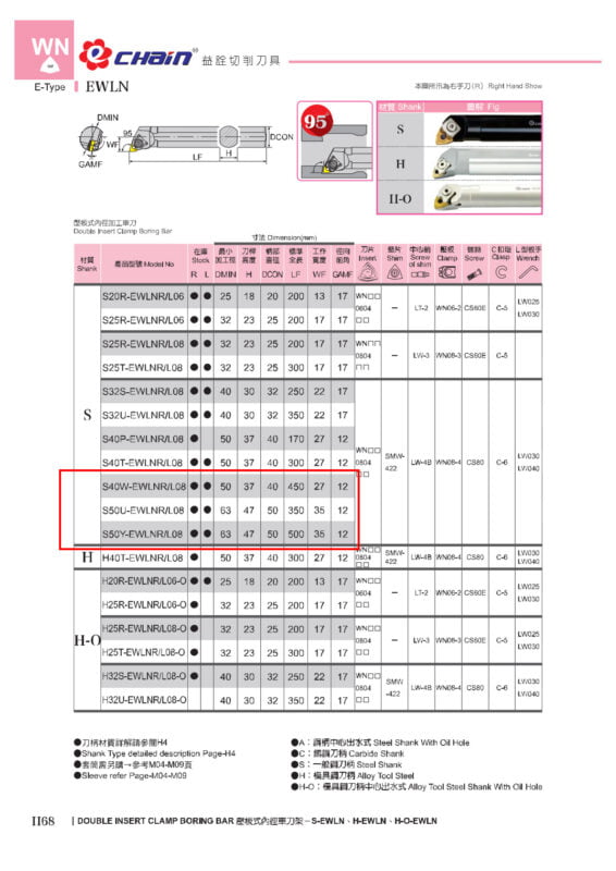 Thông số kỹ thuật EWLN