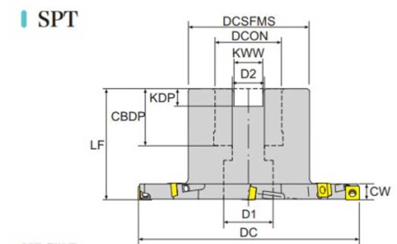 Dao-phay-đĩa-gắn-chip-SPT