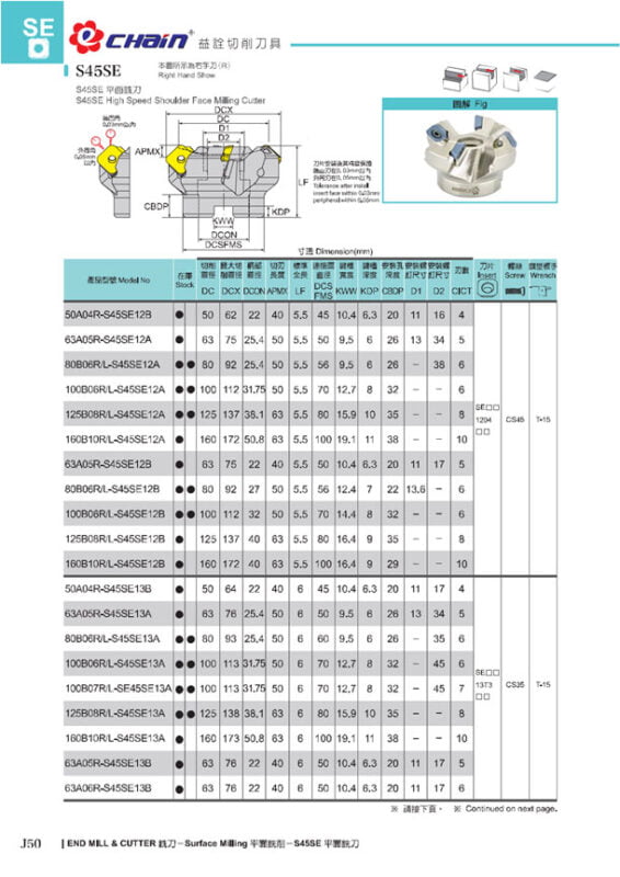 Dao-phay-mặt-phẳng-S45SE-