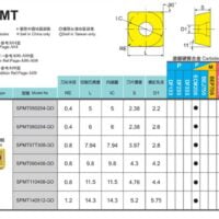 SPMT