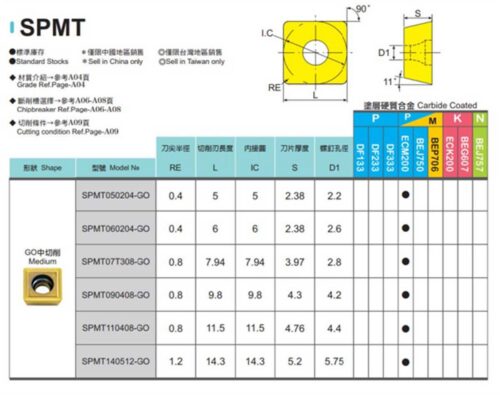 SPMT