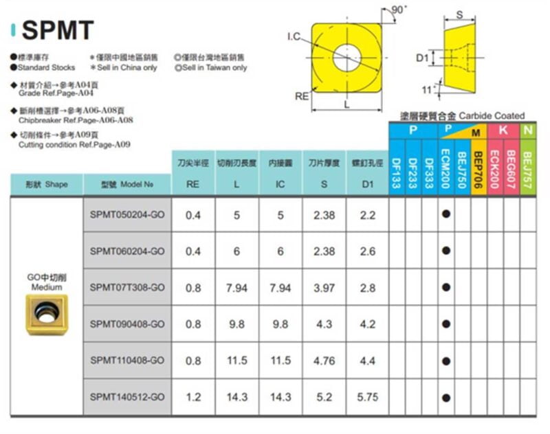 SPMT
