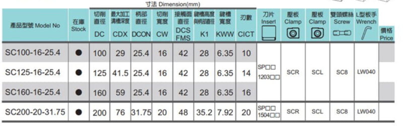 bảng-thông-số-chi-tiết-Dao-phay-đĩa-gắn-chip-SC