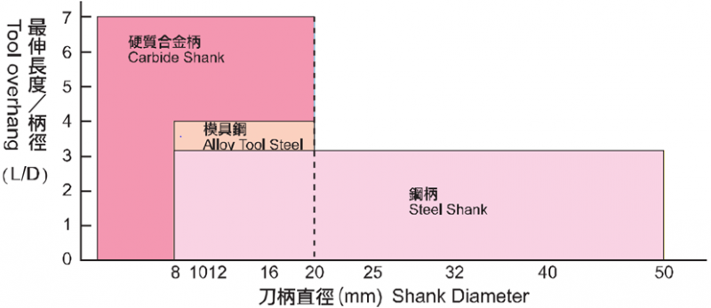 Biểu đồ tỷ lệ kẹp L-D từng loại vật liệupng