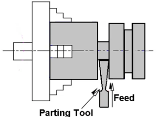 Công cụ cắt rãnh hoặc cắt đứt