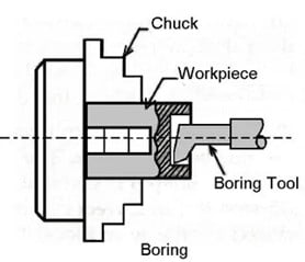 Công cụ tiện lỗ trong