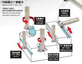 Dao phay chữ T gắn mảnh