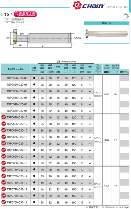 Dao phay gắn mảnh TSP