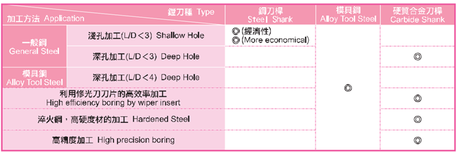 Gợi ý về việc chọn vật liệu cán cho từng loại đặc biệt gia công