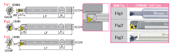 Hình dạng tiện ren khác nhau