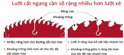 So sánh lưỡi cắt ngang và lưỡi xẻ