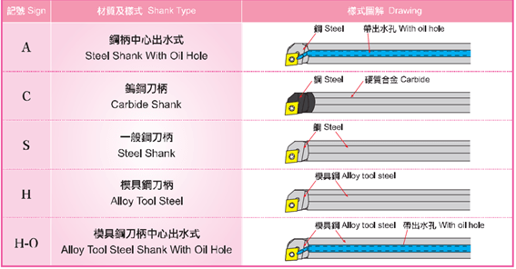 phân loại các loại cán dao