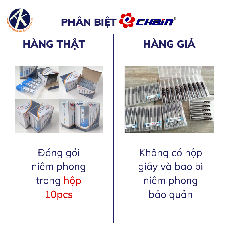phân biệt hàng Echain thật giả qua bao bì đóng gói