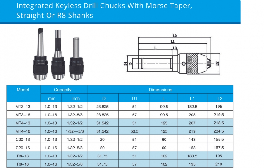 Integrated Keyless Drill Chucks 
