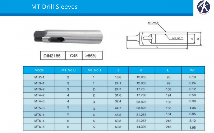 MT Drill Sleeves