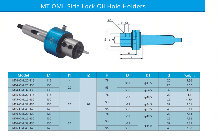 MT OML Side Lock Oil Hole Holders