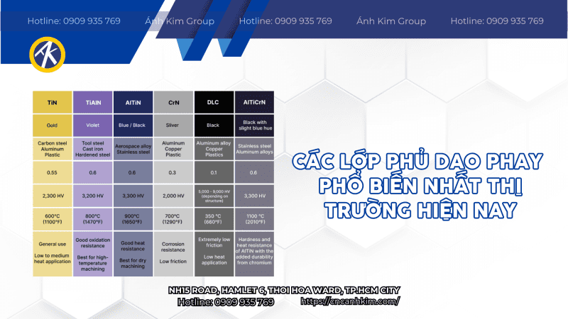 Các lớp phủ dao phay phổ biến nhất hiện nay