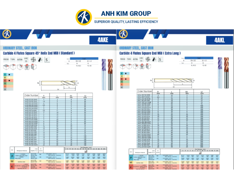 Bảng quy cách sản phẩm đầy đủ, rõ ràng