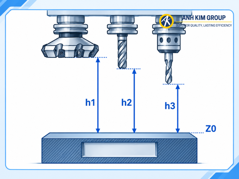 Tìm hiểu các bước set dao máy phay CNC